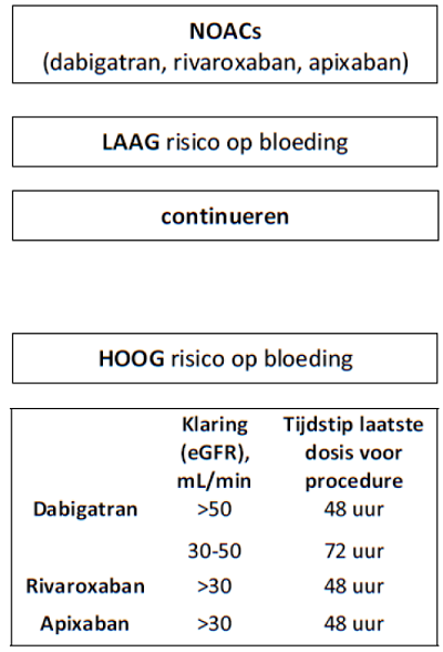 MDL DOAC