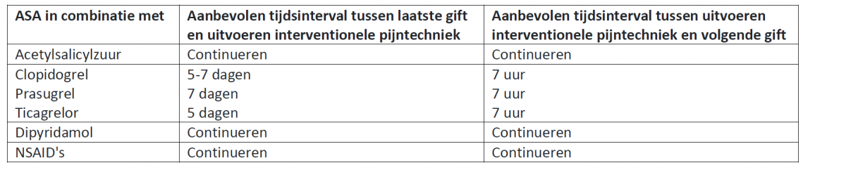 Anesthesie ernstig ASA combi