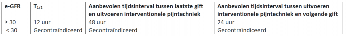 Anesthesie ernstig DOAC