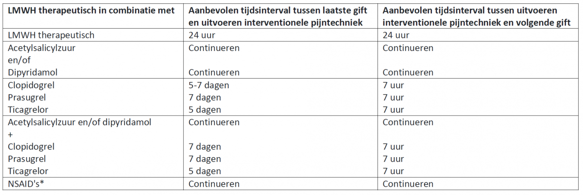 Anesthesie ernstig LMWH combi