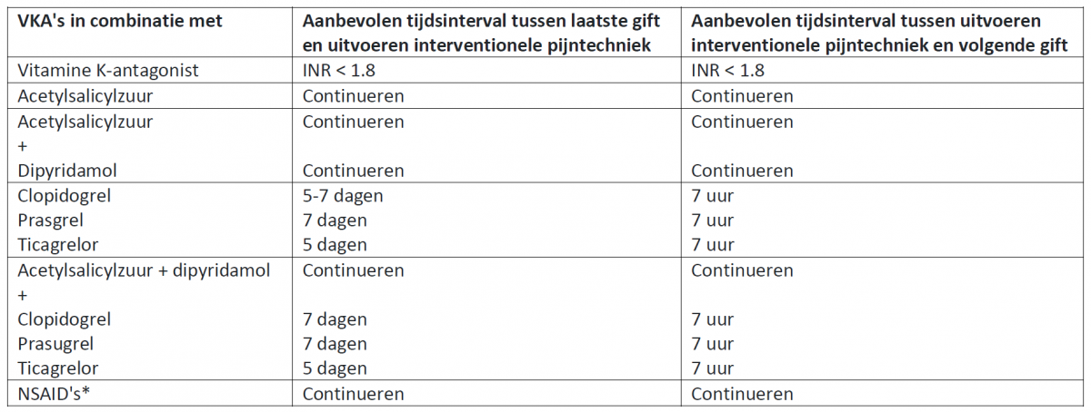 Anesthesie ernstig VKA combi