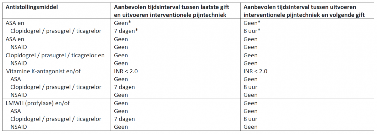 Anesthesie intermediair combi