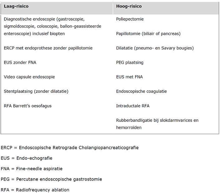 MDL bloedingsrisico per type ingreep