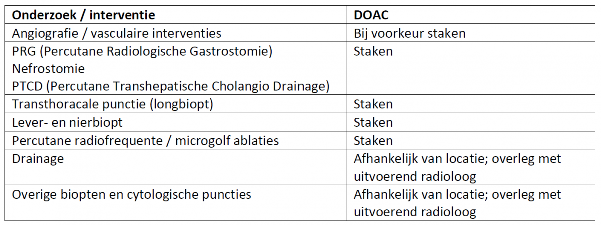 Radiologie DOAC