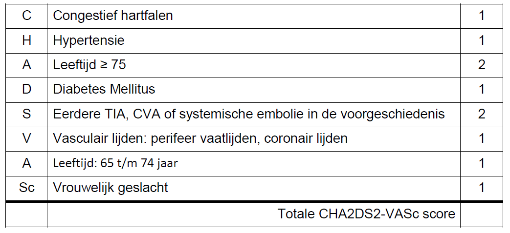 VKA Chadsvasc