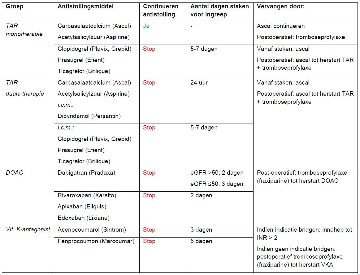 Orthopedie ingrepen