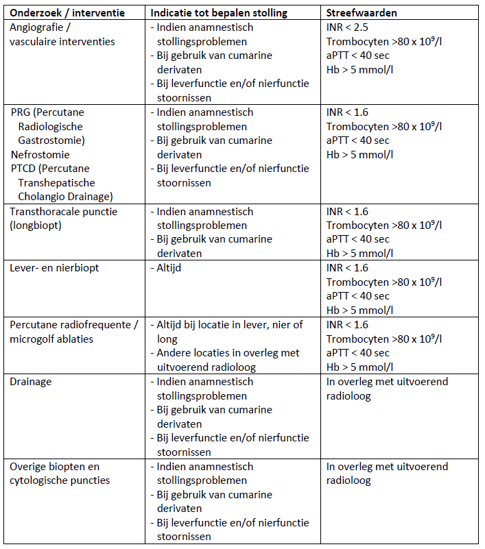 Radiologie VKA