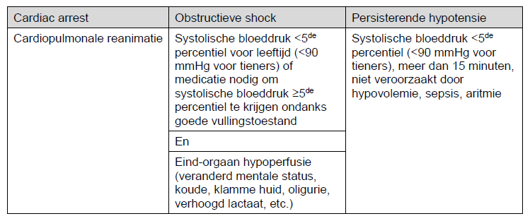 Kinderen LE hemodynamisch instabiel