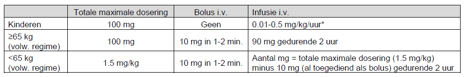 Kinderen trombolyse dosering