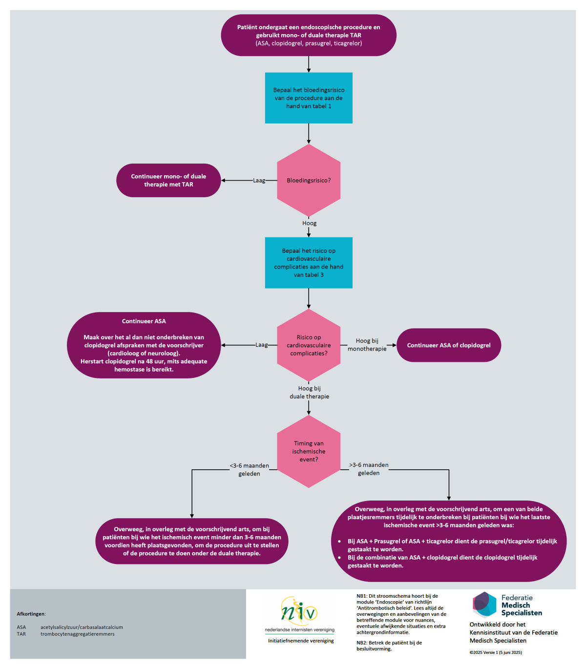 Stroomschema TAR